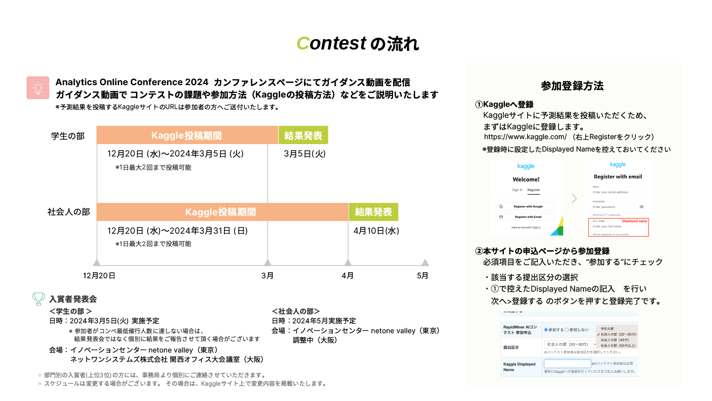 Contestの流れ