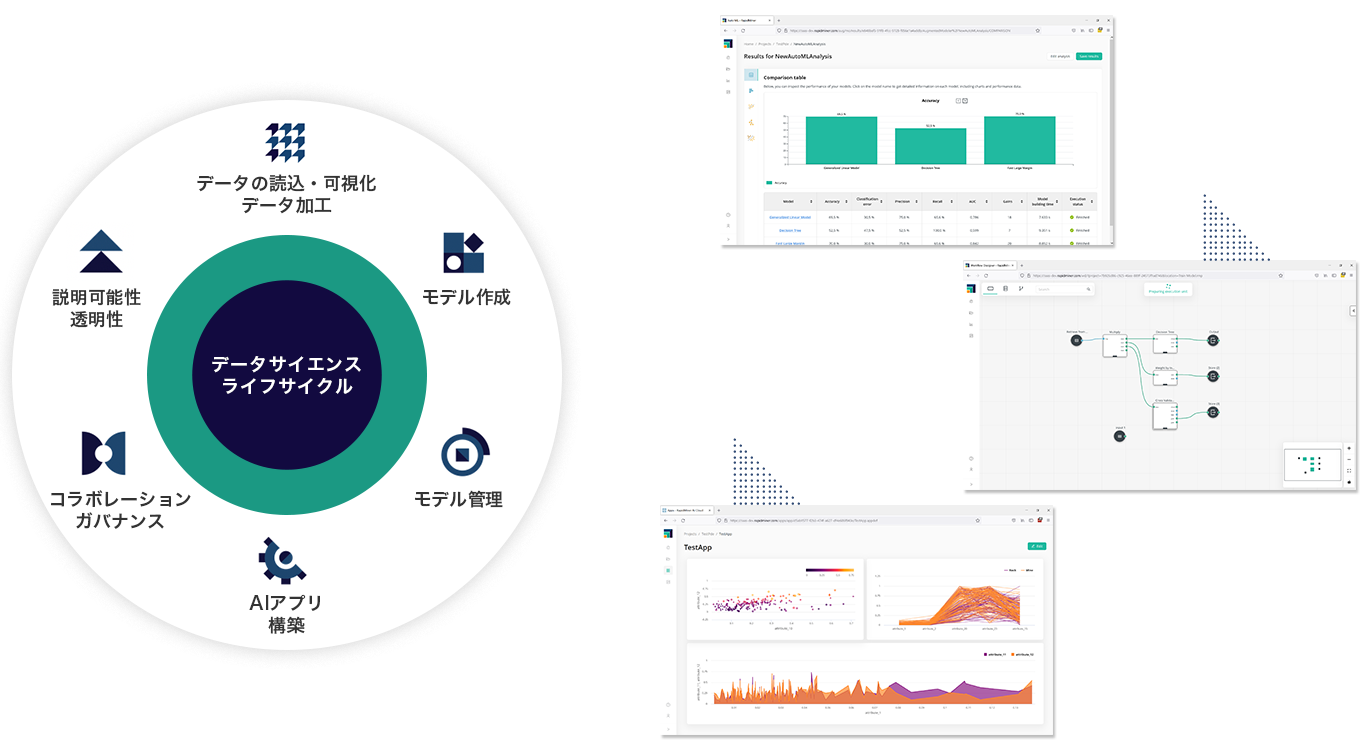 RapidMiner データサイエンスライフサイクル