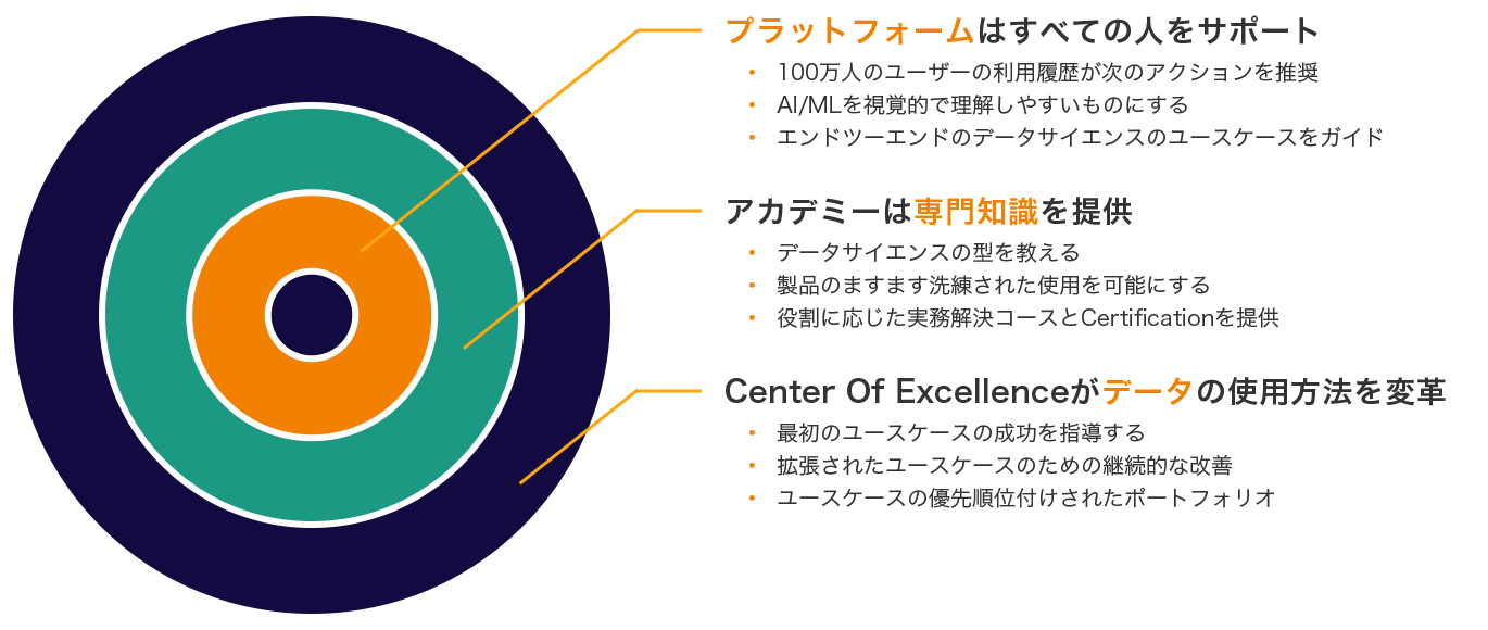 RapidMiner 人×ノウハウ×データ.Boom.