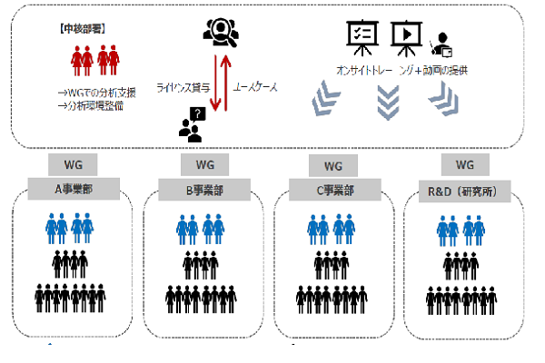 現場を巻き込むものづくりデータサイエンスの進め方イメージ