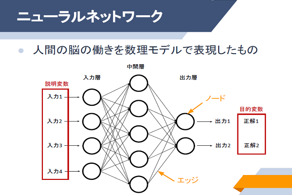 RapidMiner 深層学習編（画像・テキスト）イメージ