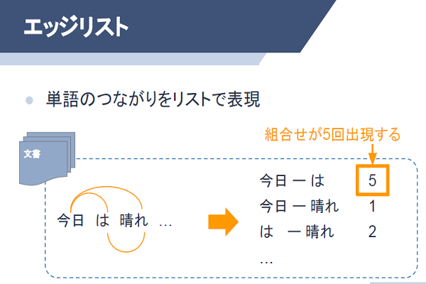 RapidMiner 深層学習編（画像・テキスト）イメージ