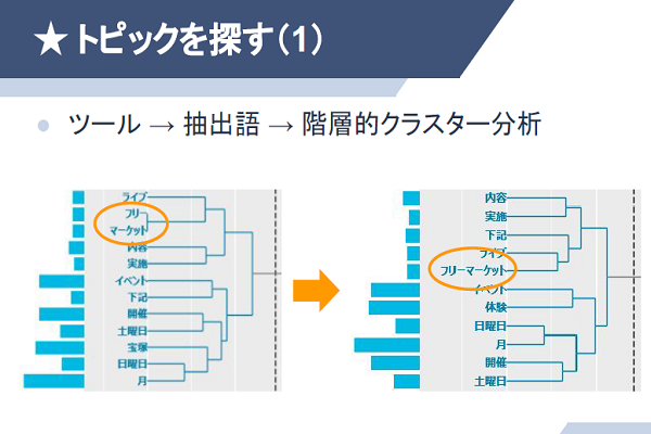 RapidMiner 深層学習編（画像・テキスト）イメージ