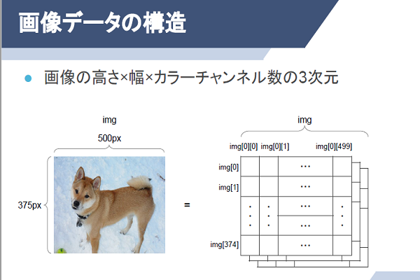 RapidMiner 深層学習編（画像・テキスト）イメージ