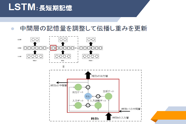 RapidMiner 深層学習編（画像・テキスト）イメージ