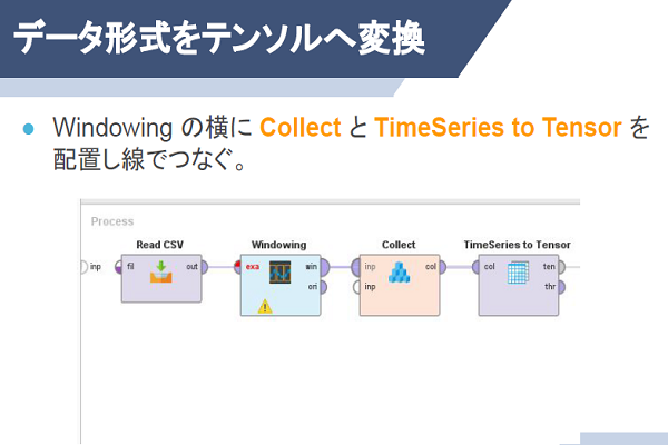 RapidMiner 深層学習編（画像・テキスト）イメージ