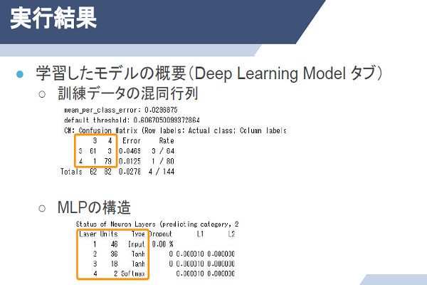 RapidMiner 深層学習編（画像・テキスト）イメージ