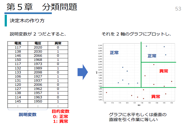 IoT編イメージ