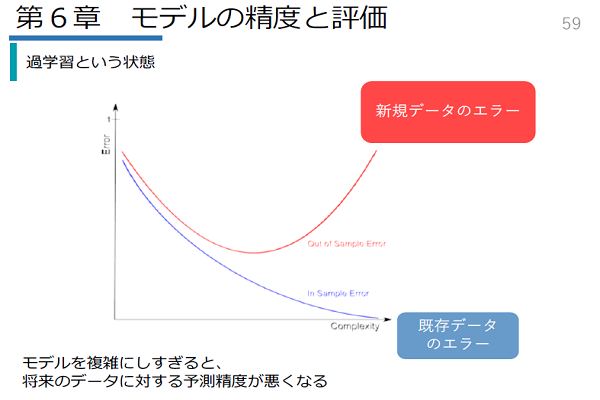 IoT編イメージ