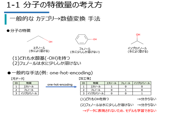 RapidMiner MI編（Materials Informatics）イメージ