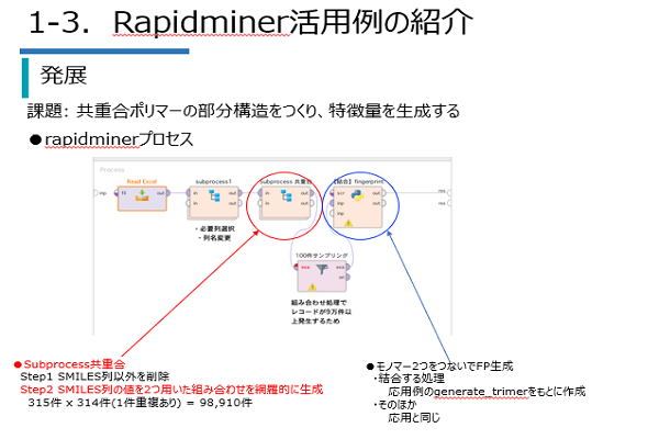 RapidMiner MI編（Materials Informatics）イメージ