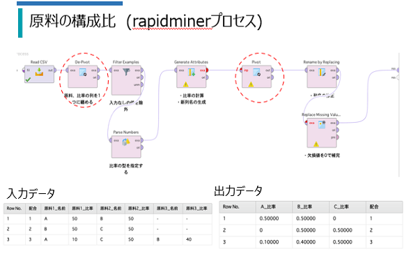 RapidMiner MI編（Materials Informatics）イメージ