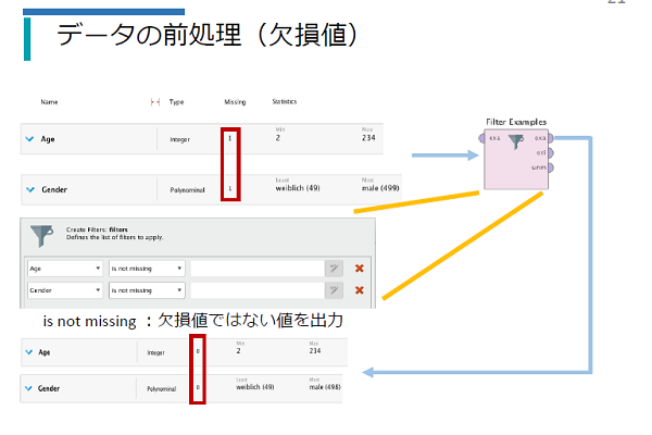 基礎編（Pt1/Pt2）イメージ