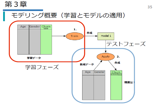 基礎編（Pt1/Pt2）イメージ