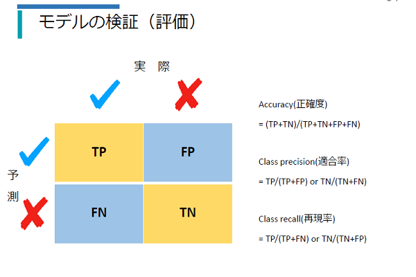 基礎編（Pt1/Pt2）イメージ