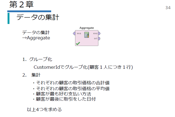 基礎編（Pt1/Pt2）イメージ