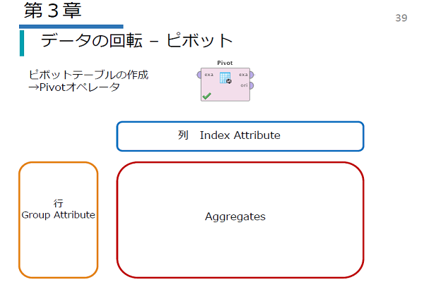 基礎編（Pt1/Pt2）イメージ