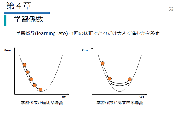 基礎編（Pt1/Pt2）イメージ