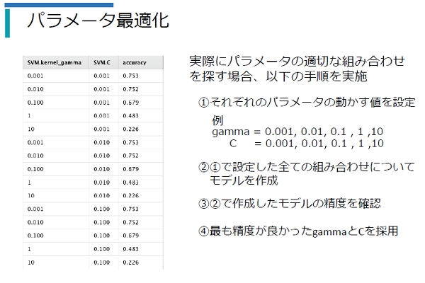 基礎編（Pt1/Pt2）イメージ