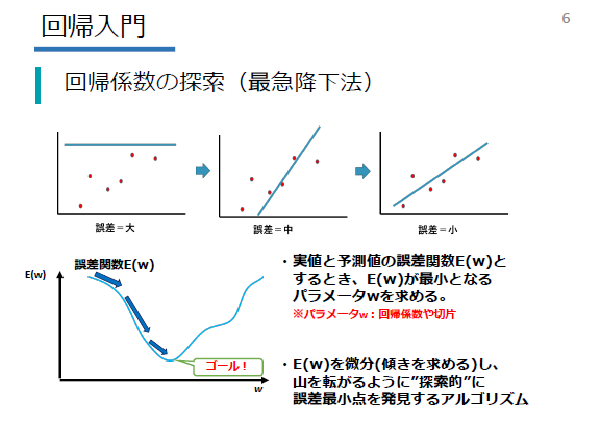 RapidMiner 回帰編イメージ