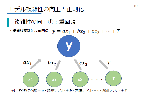 RapidMiner 回帰編イメージ