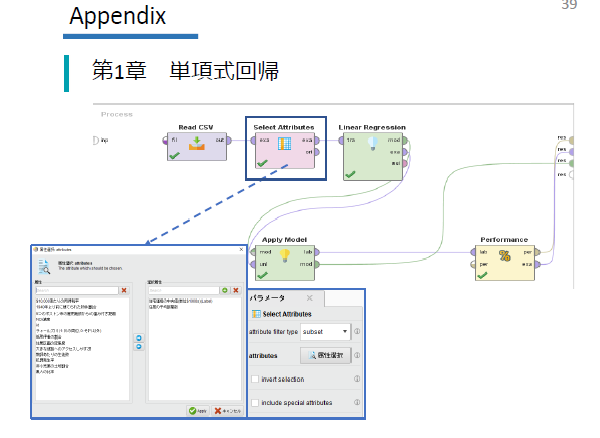 RapidMiner 回帰編イメージ