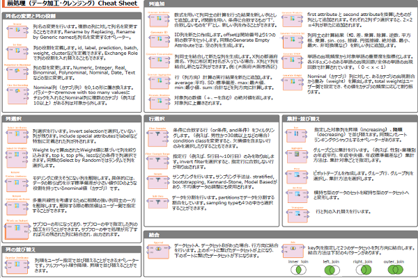 RapidMiner Tipsイメージ