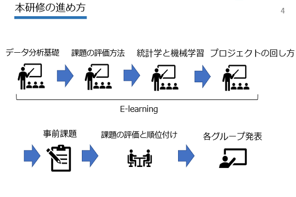 課題創出ワークショップ研修イメージ