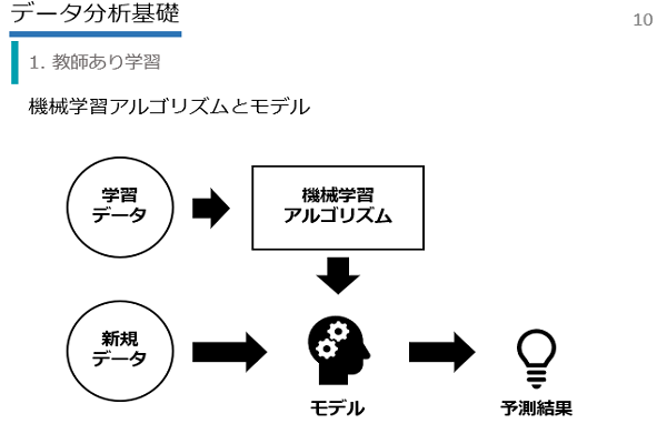 課題創出ワークショップ研修イメージ