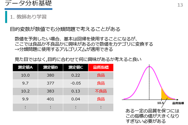 課題創出ワークショップ研修イメージ