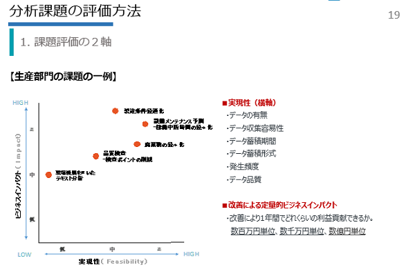 課題創出ワークショップ研修イメージ