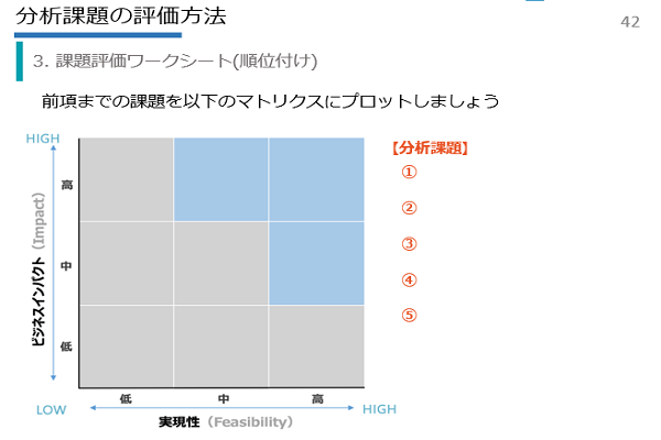 課題創出ワークショップ研修イメージ