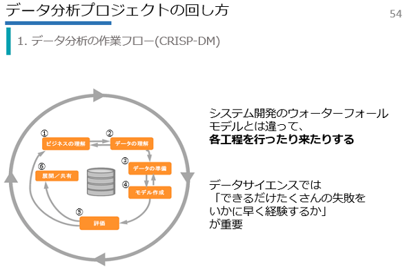 課題創出ワークショップ研修イメージ