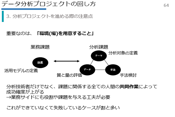 課題創出ワークショップ研修イメージ