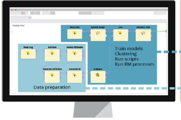 RapidMiner Radoopでビックデータ分析イメージ