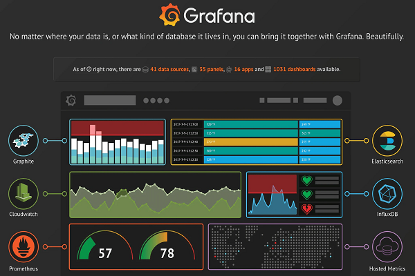 RapidMinerとGrafanaの連携イメージ