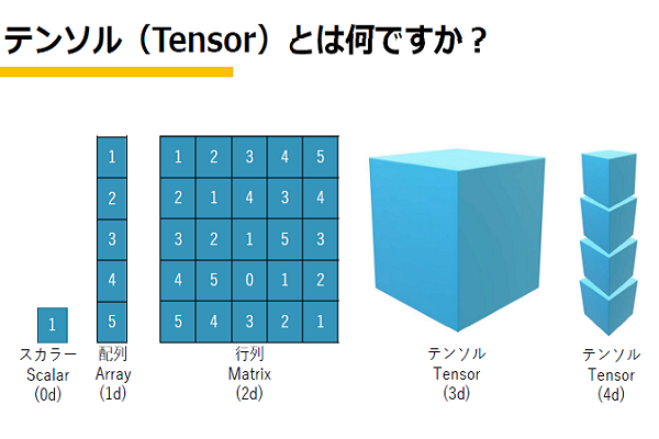 PyTorch 入門編イメージ