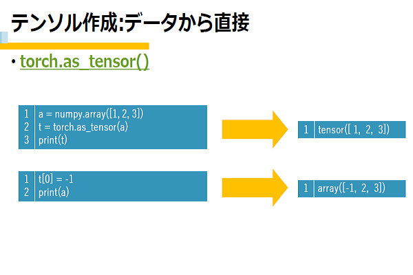 PyTorch 入門編イメージ