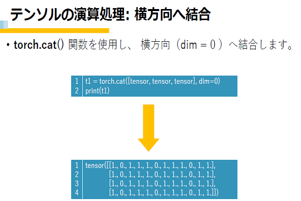 PyTorch 入門編イメージ