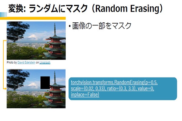 PyTorch 入門編イメージ