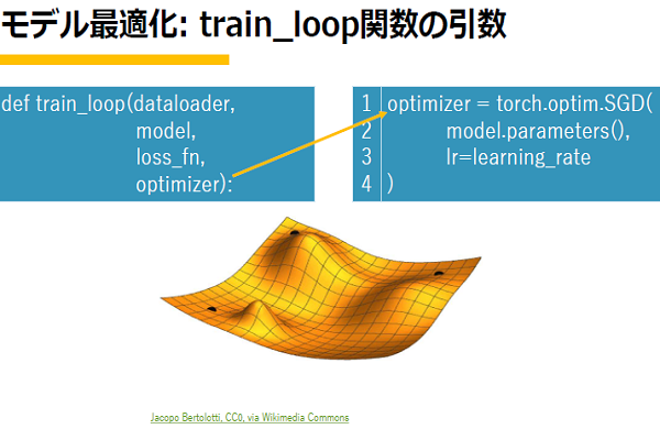 PyTorch 入門編イメージ