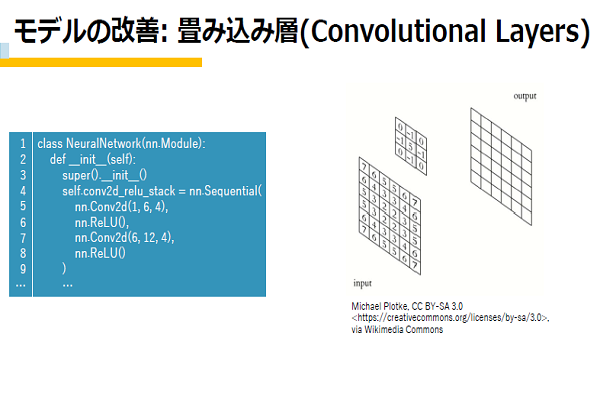 PyTorch 入門編イメージ