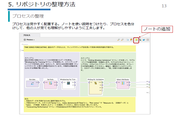 RapidMiner 分析結果報告編イメージ