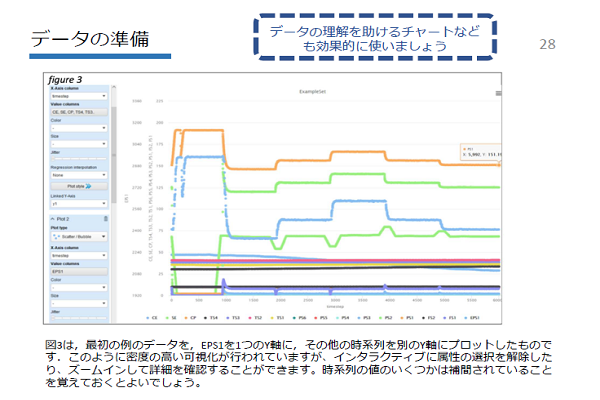 RapidMiner 分析結果報告編イメージ