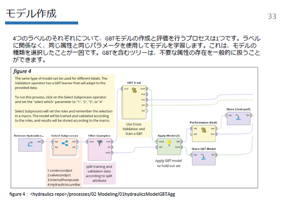 RapidMiner 分析結果報告編イメージ