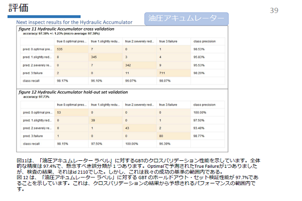 RapidMiner 分析結果報告編イメージ