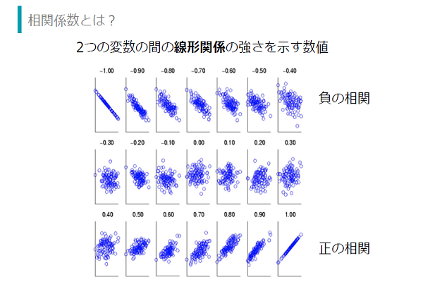 RapidMiner 教師なし学習編イメージ