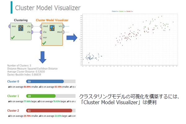 RapidMiner 教師なし学習編イメージ