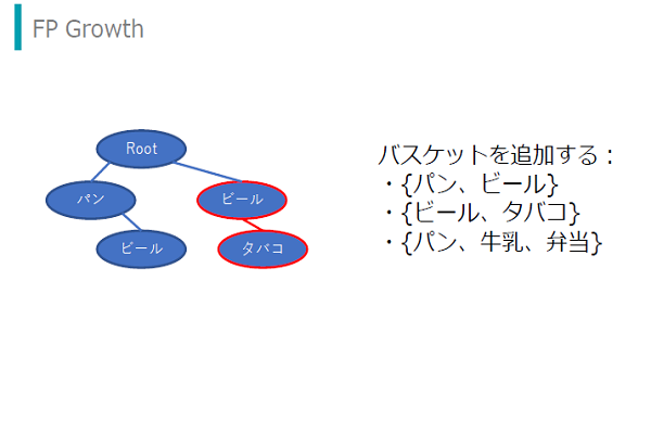 RapidMiner 教師なし学習編イメージ