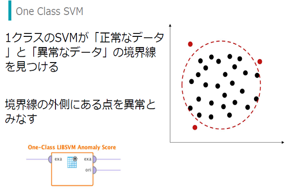 RapidMiner 教師なし学習編イメージ